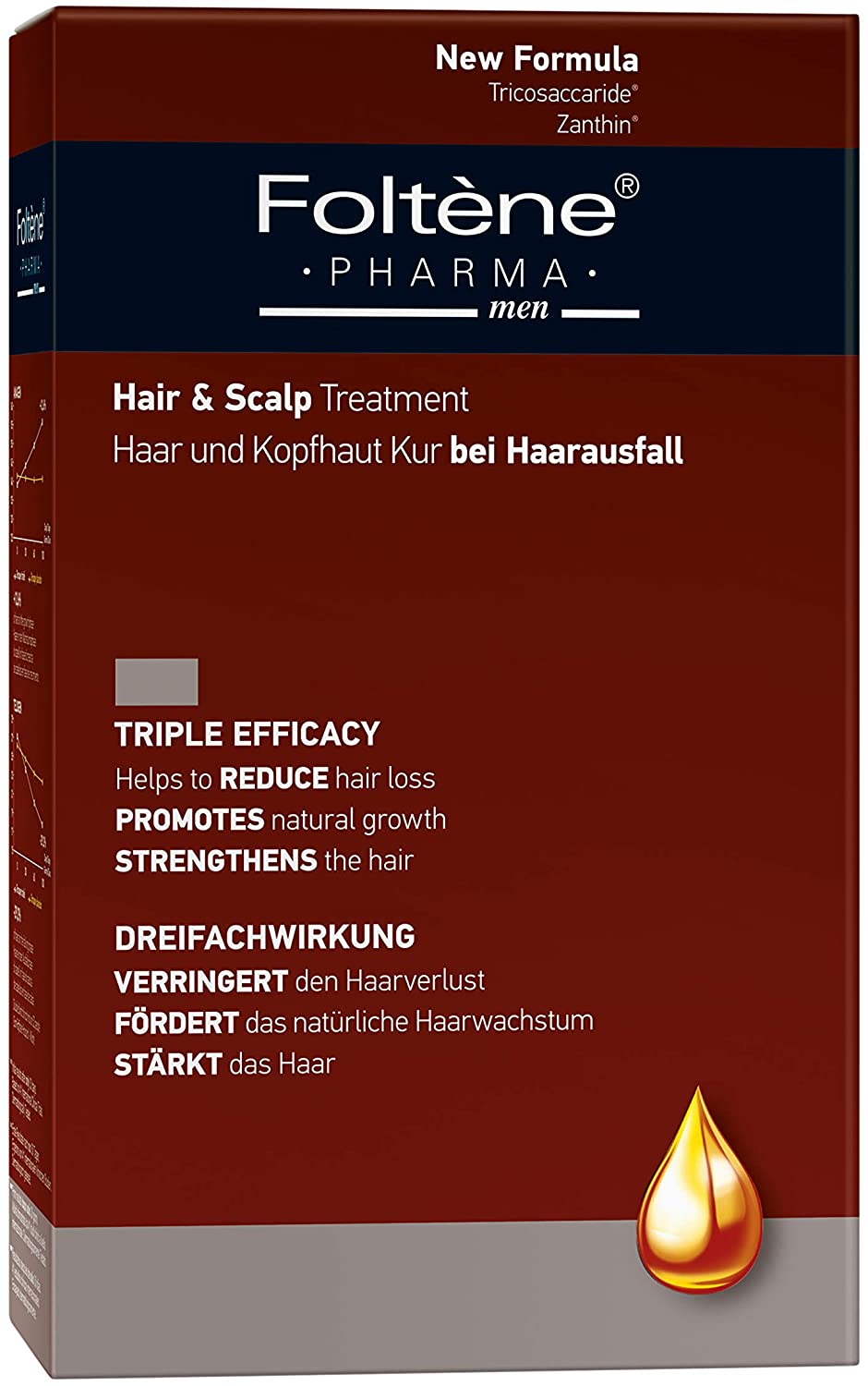 FOLTENE HAIR & SCALP TREATMENT FOR MEN 100ml